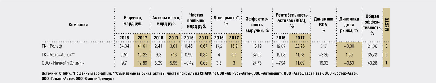 Низкие цены на бензин сдерживают проникновение на рынок экологичных авто 74 Низкие цены на бензин сдерживают проникновение на рынок экологичных авто 61