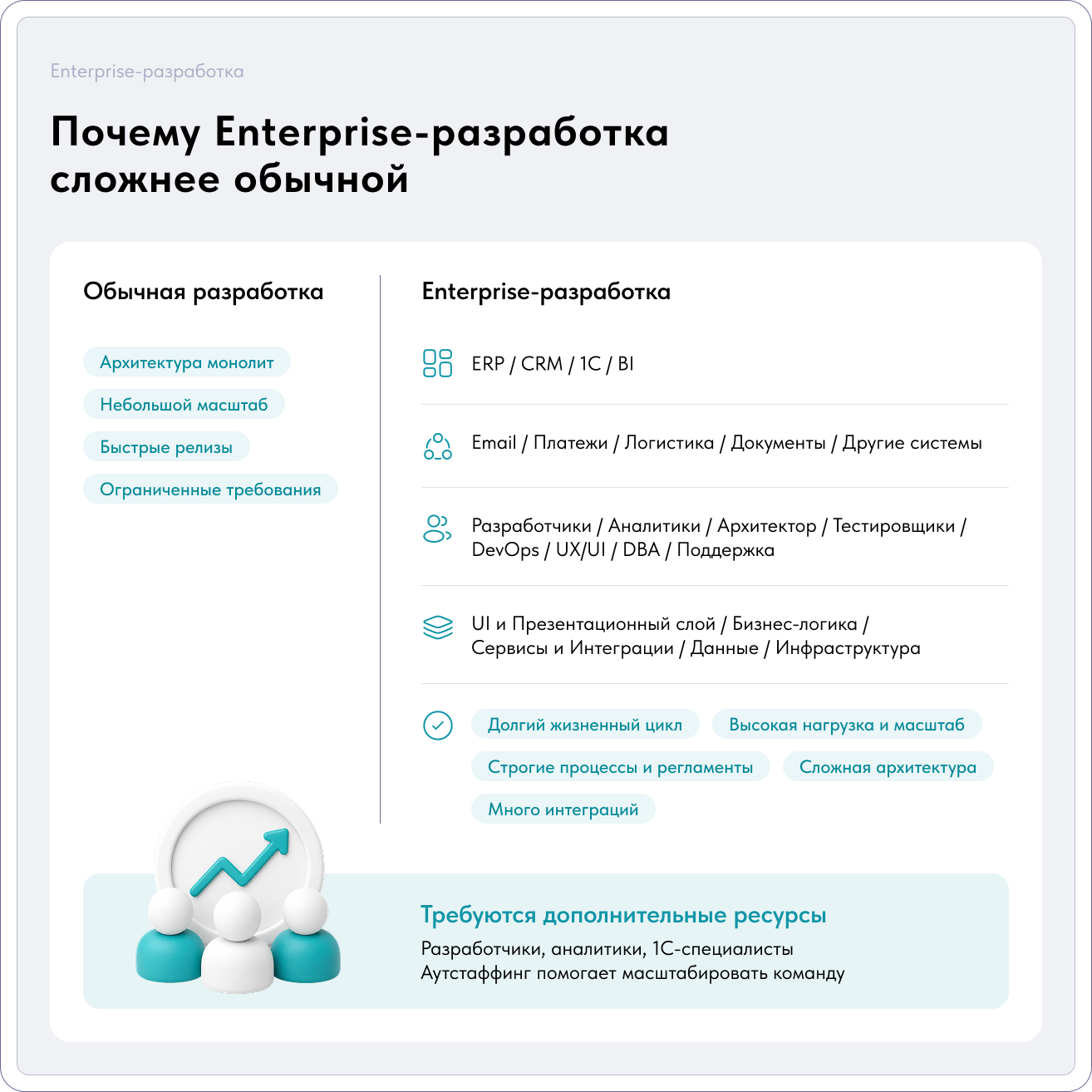 Enterprise-разработка: что это, какие проекты относятся к Enterprise и почему они такие сложные