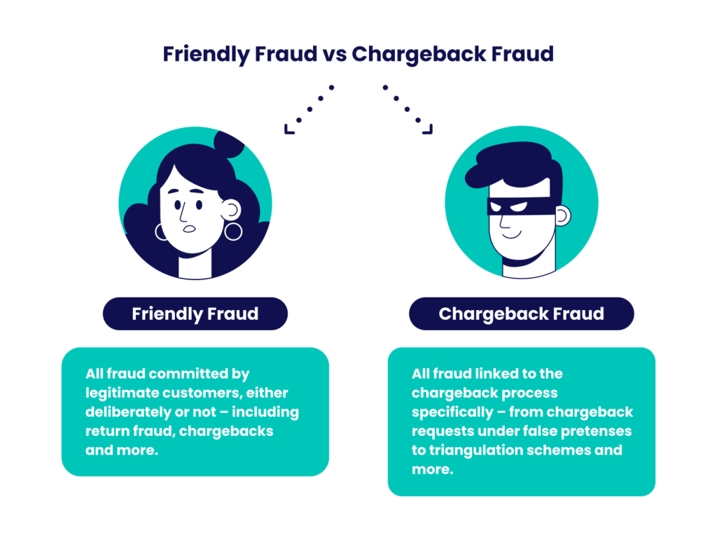 Friendly Fraud: What Is It & How to Prevent It? | SEON