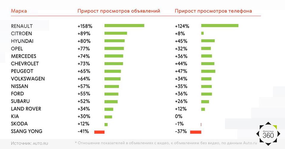 Как Загрузить Фото В Объявления