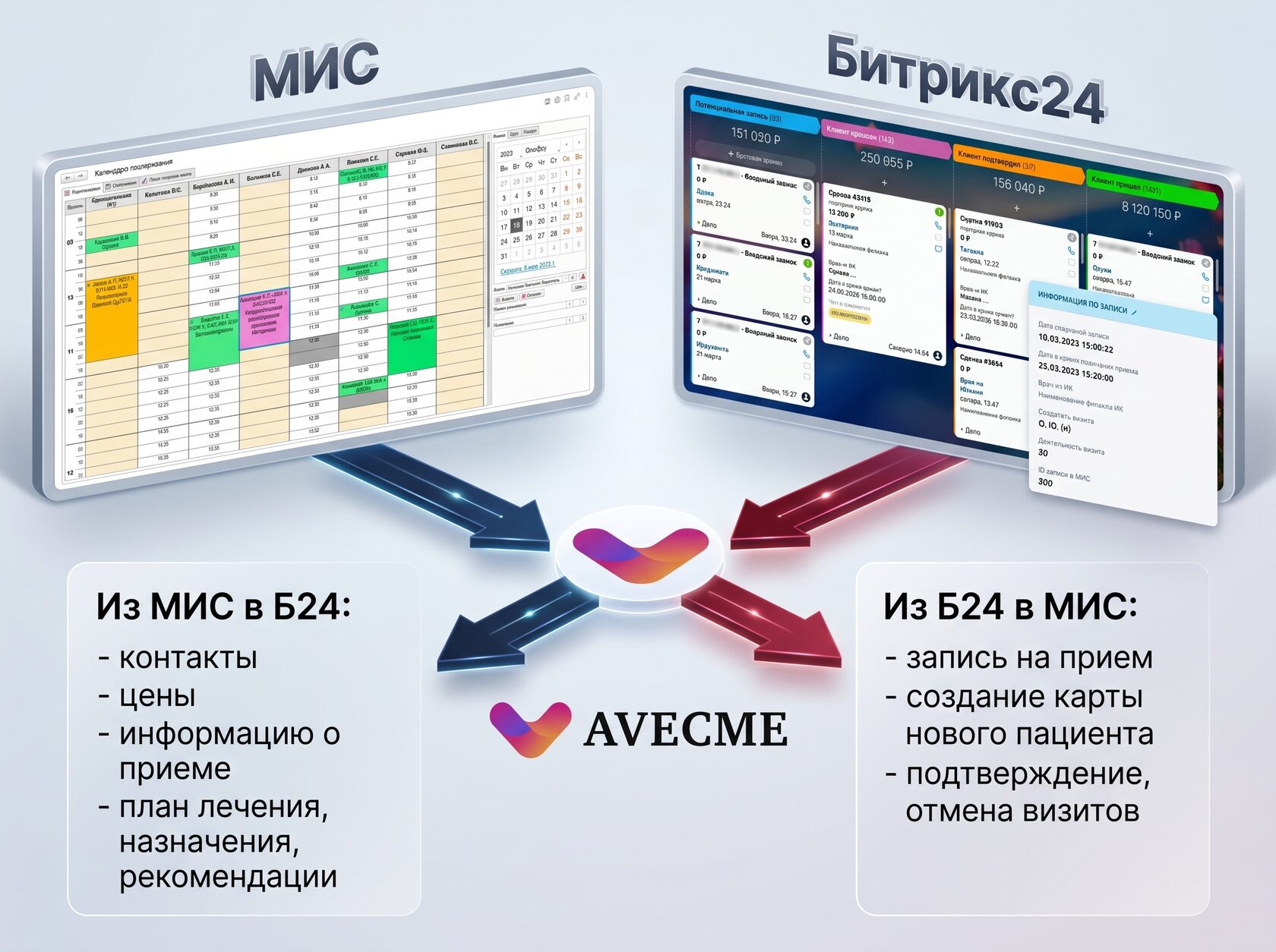 Схема обмена данными между Битрикс24 и МИС