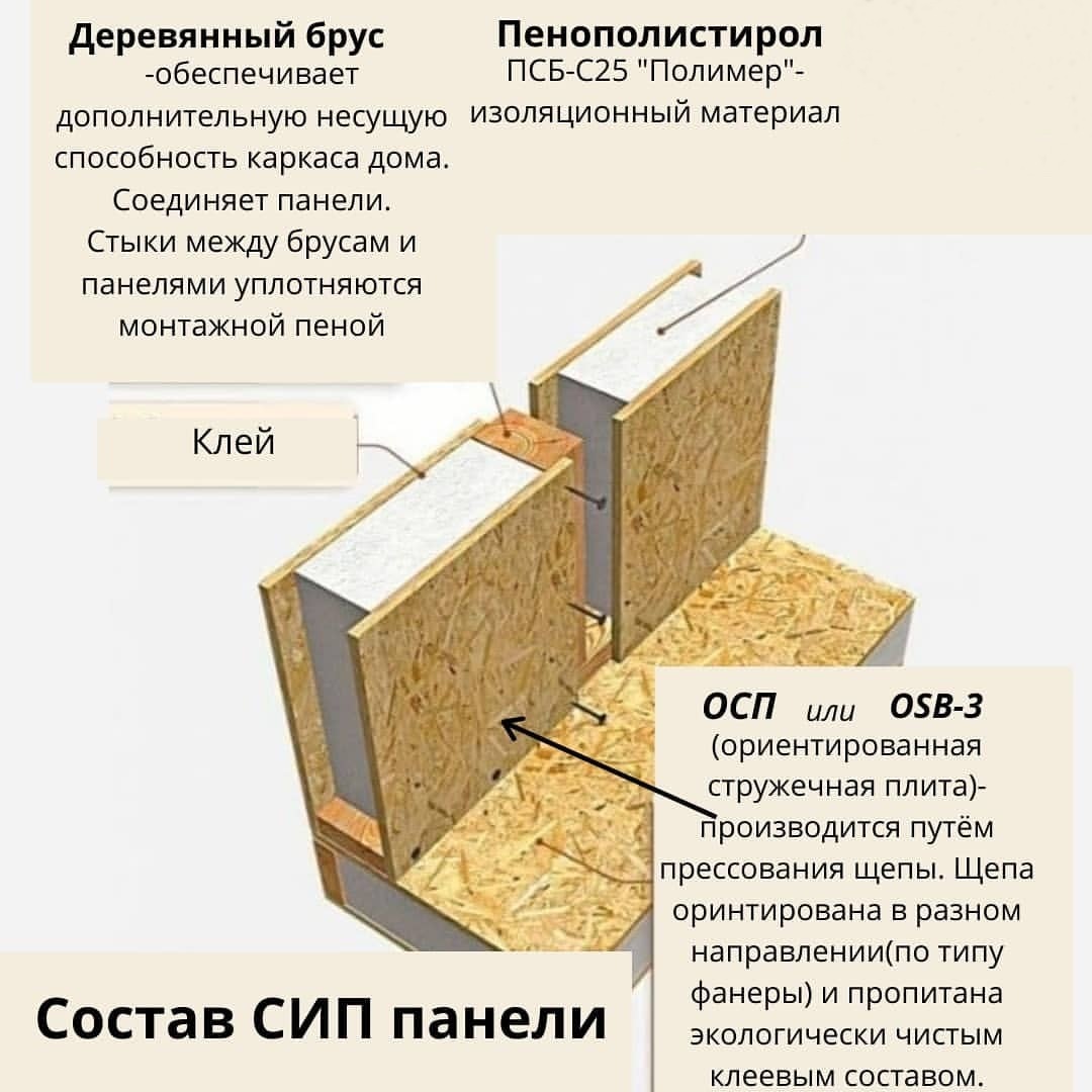 Утеплитель и фасадный декор