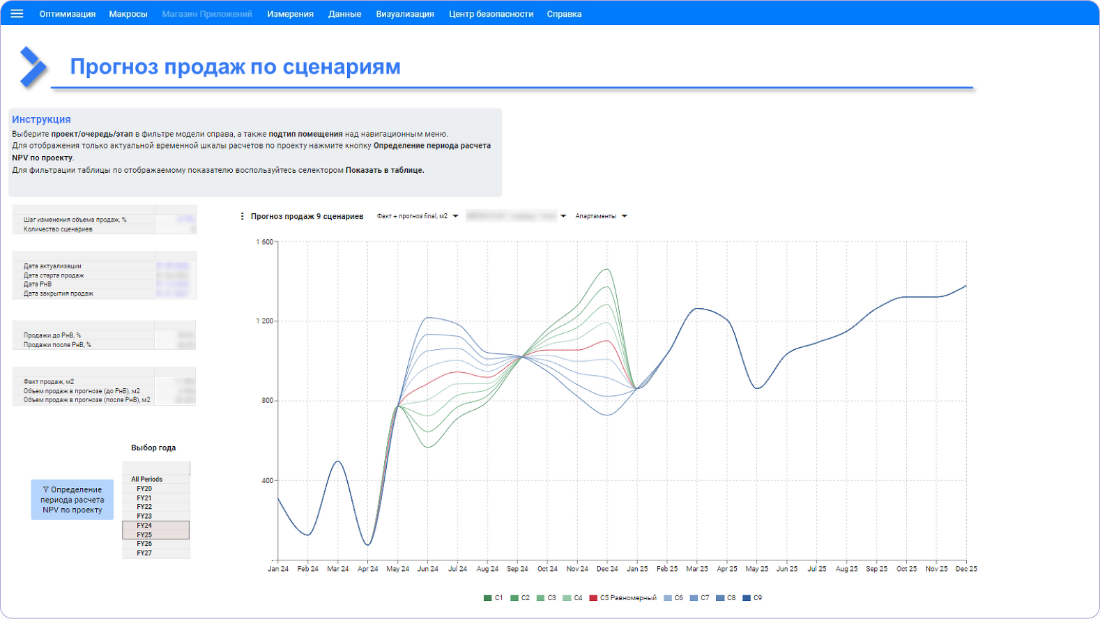 Прогноз продаж по сценариям
