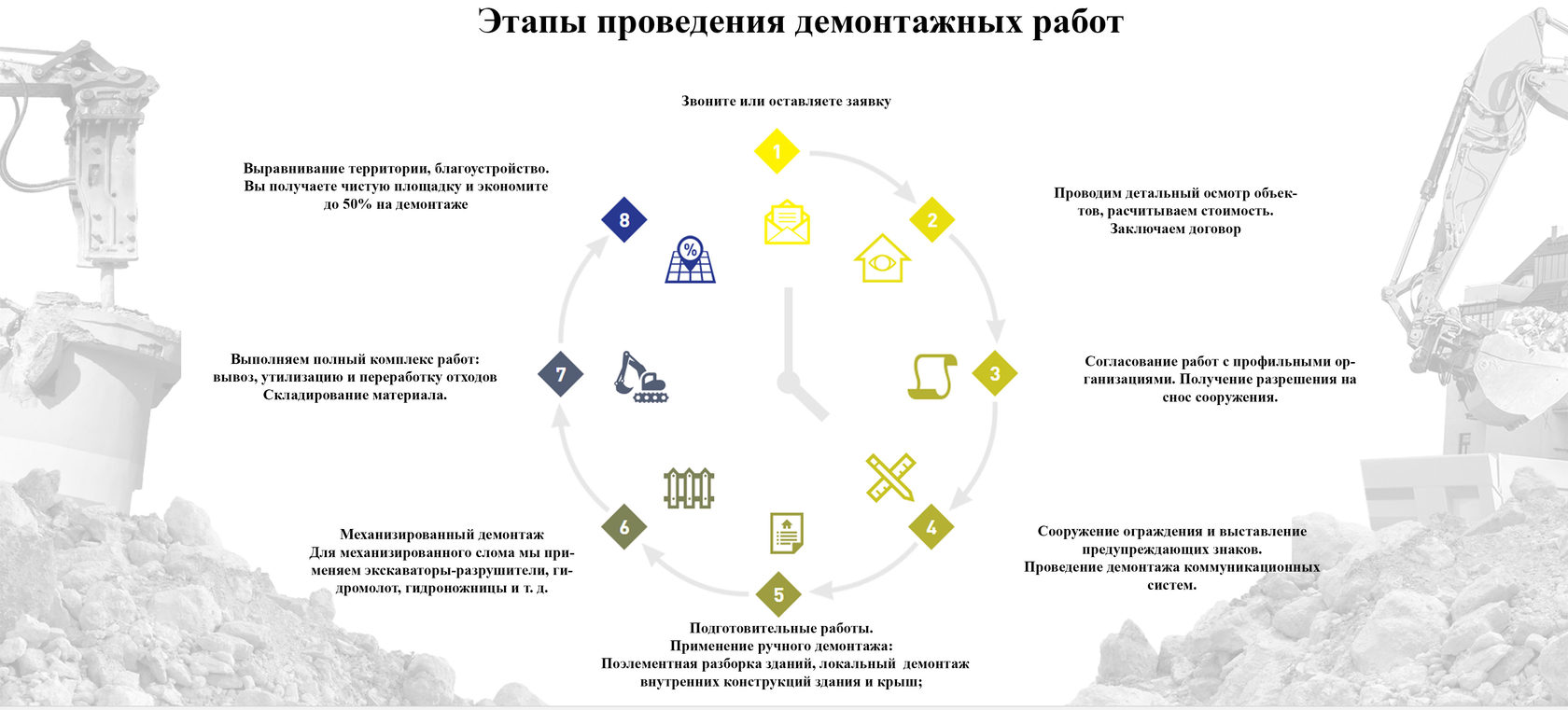 Демонтаж домов Краснодар