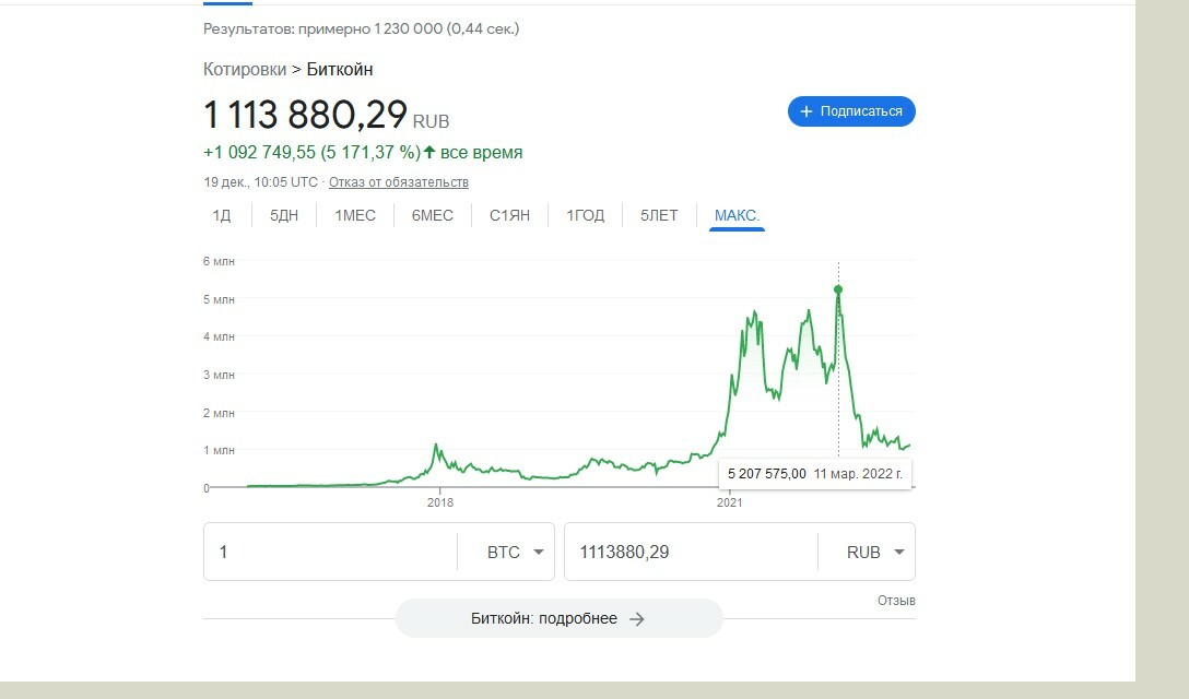 Сколько будет стоить биткоин через 5 лет. Биткоин 5 лет. Биткоин 5 лет. Биткоин 5 лет. График биткоина.