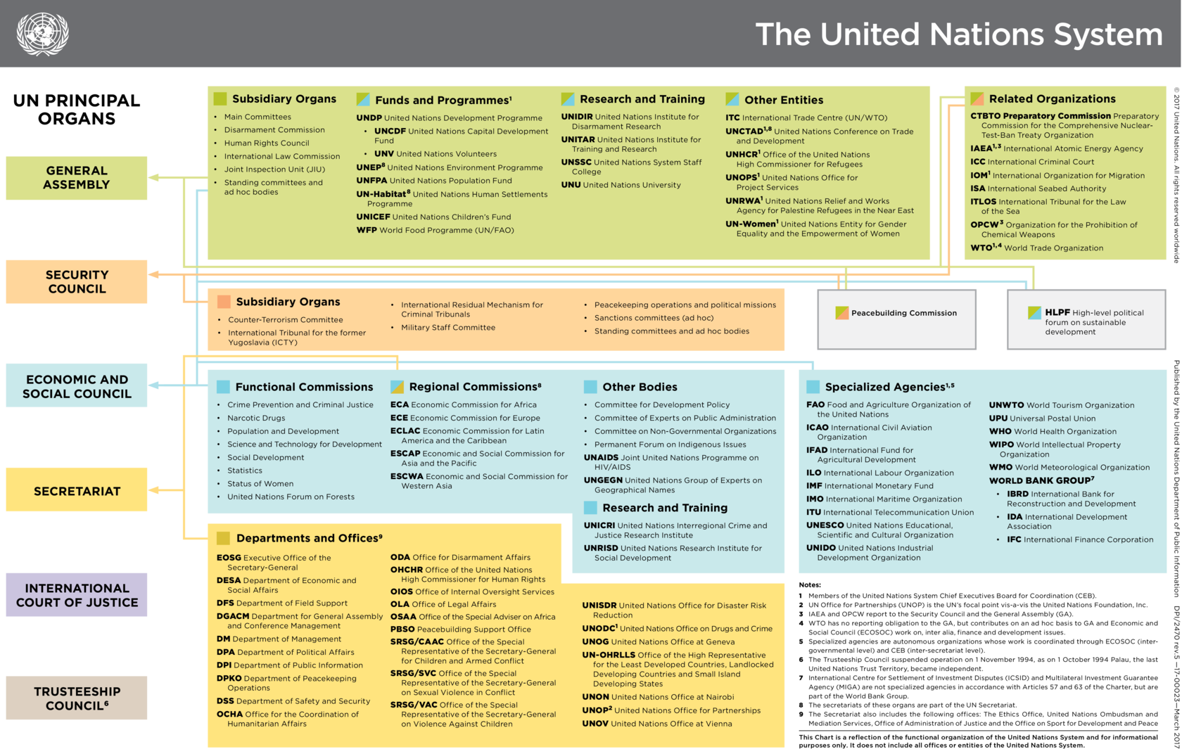 HEUNI Online course on the UN Crime Programme Meetings