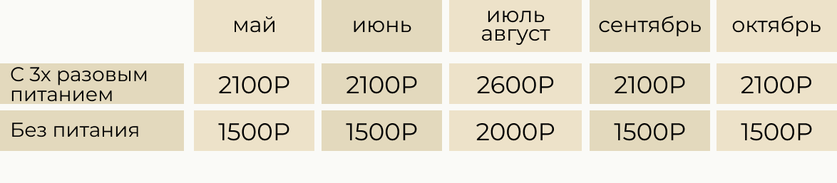 Цены на номера в Абхазии