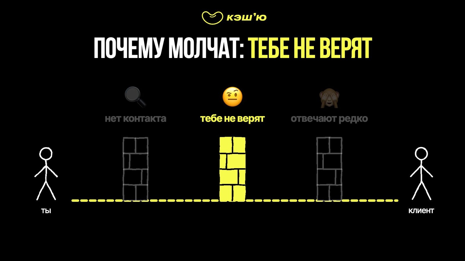 Почему молчат: тебе не верят