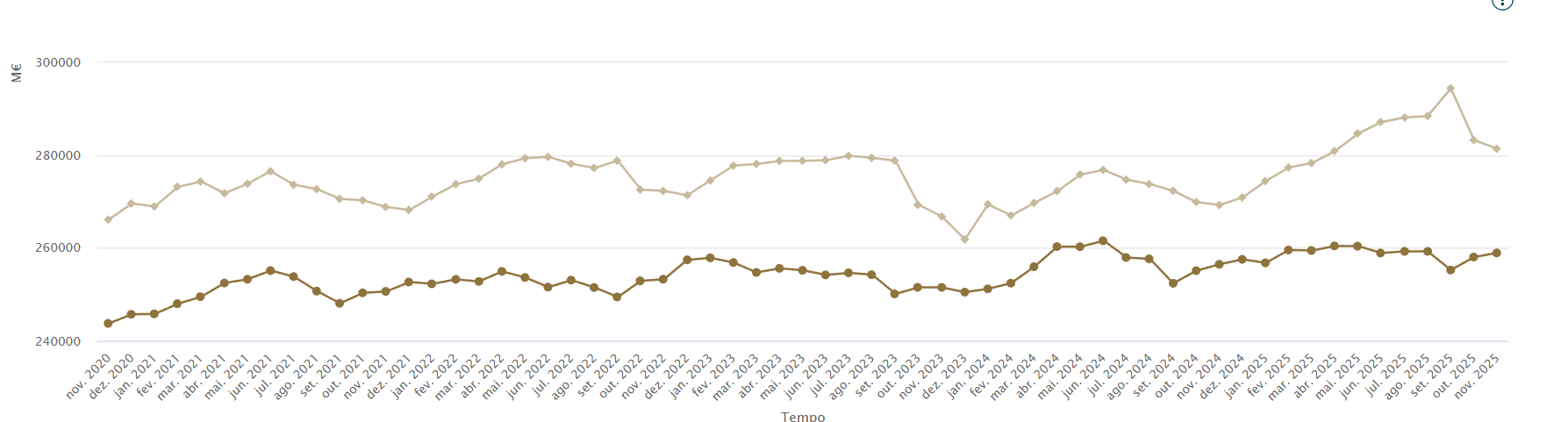 державний борг Португалії до ВВП