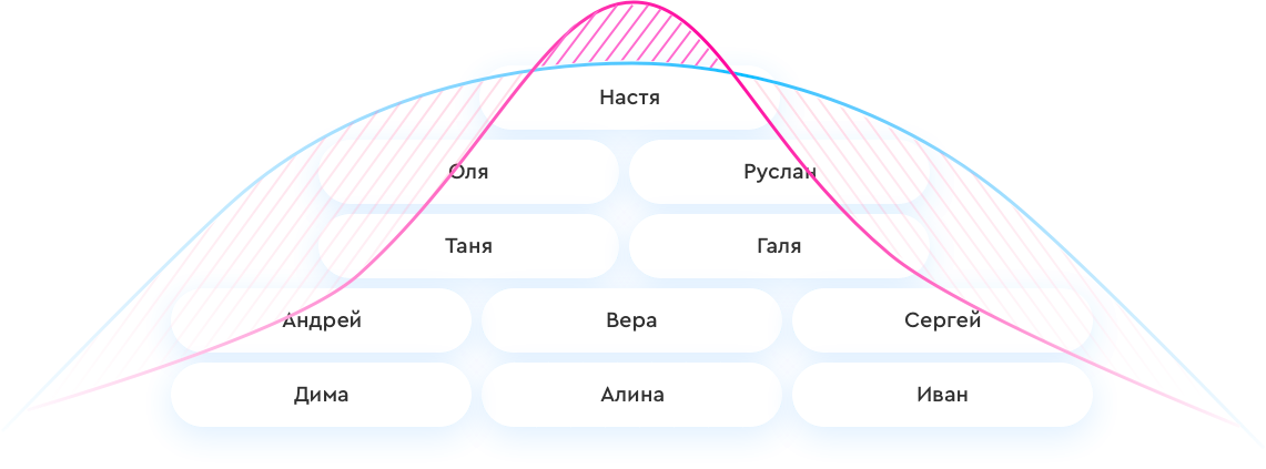 гибких график персонала