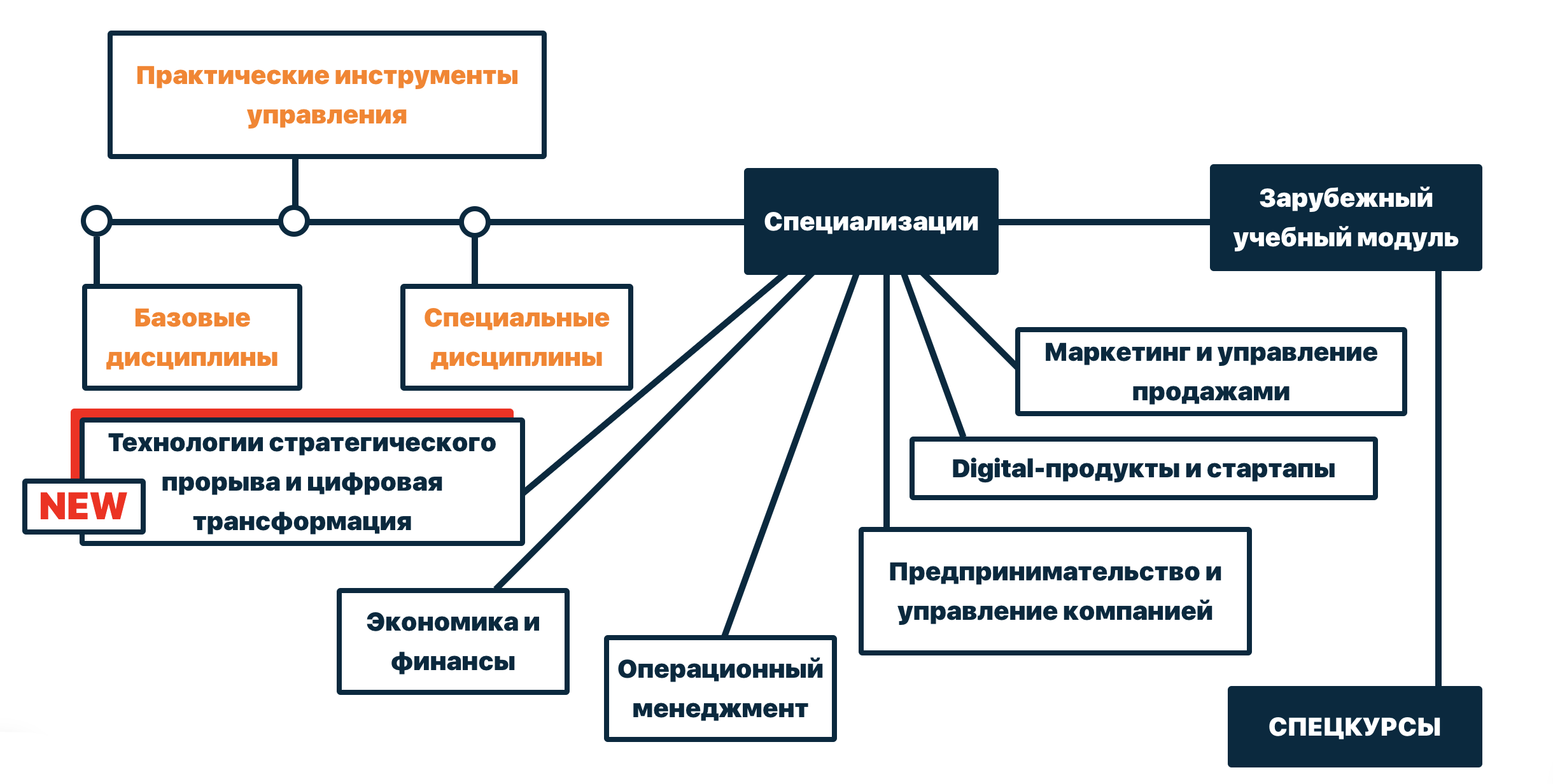 Вшэ учебный план иностранные языки и межкультурная коммуникация