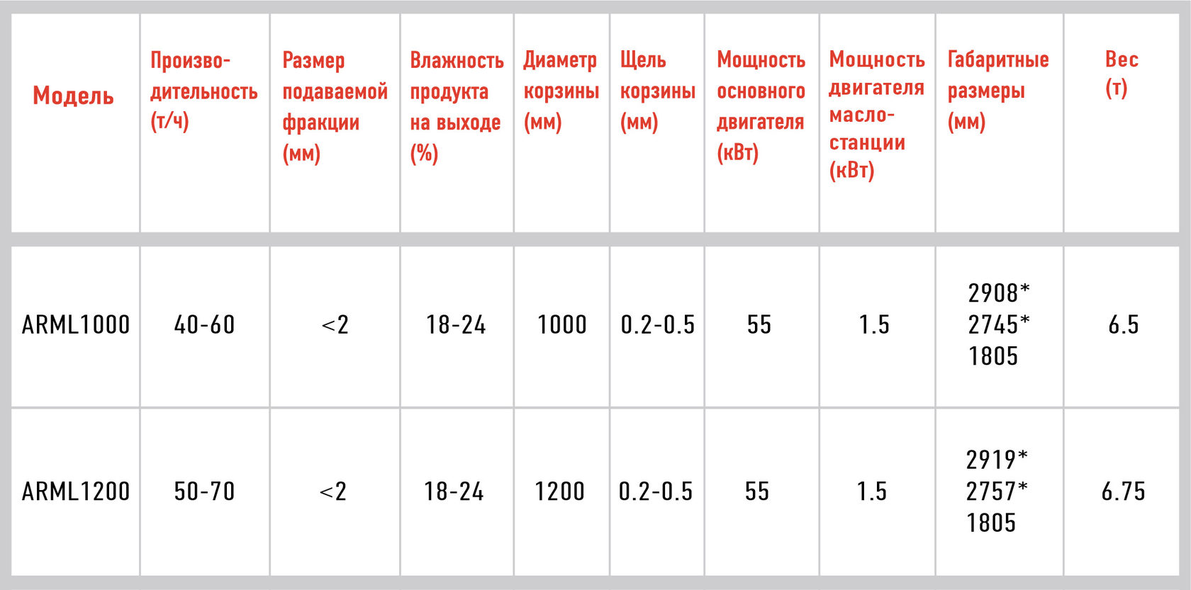 Отводы стальные 90 градусов строительная длина. Диаметр влаги. Таблица определения объема древесины на корню. Точка росы при относительной влажности воздуха таблица. Процент влажности древесины естественной влажности таблица.