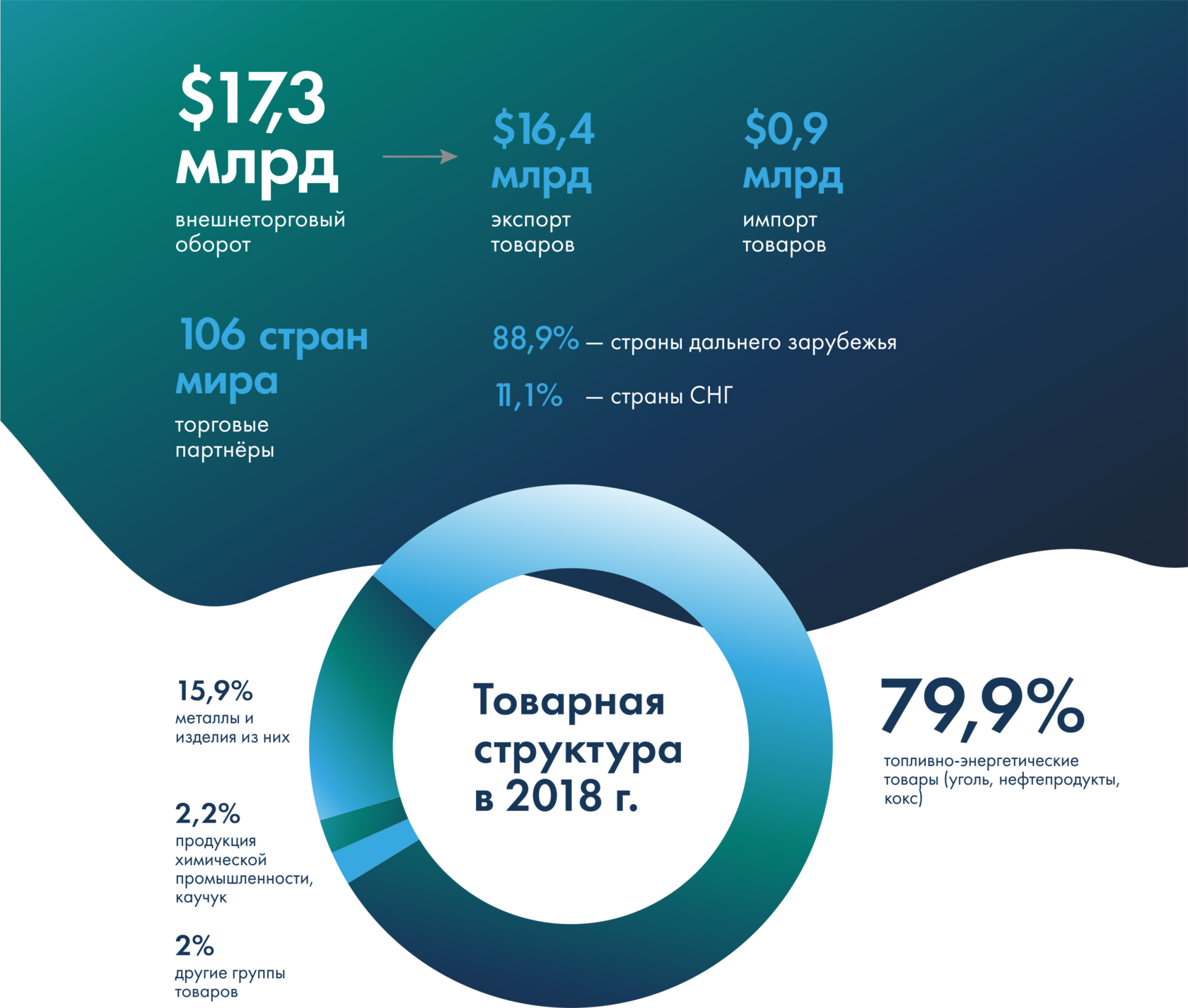 Презентация экономика кузбасса