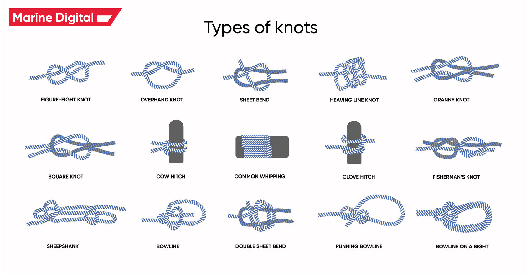 types of knots