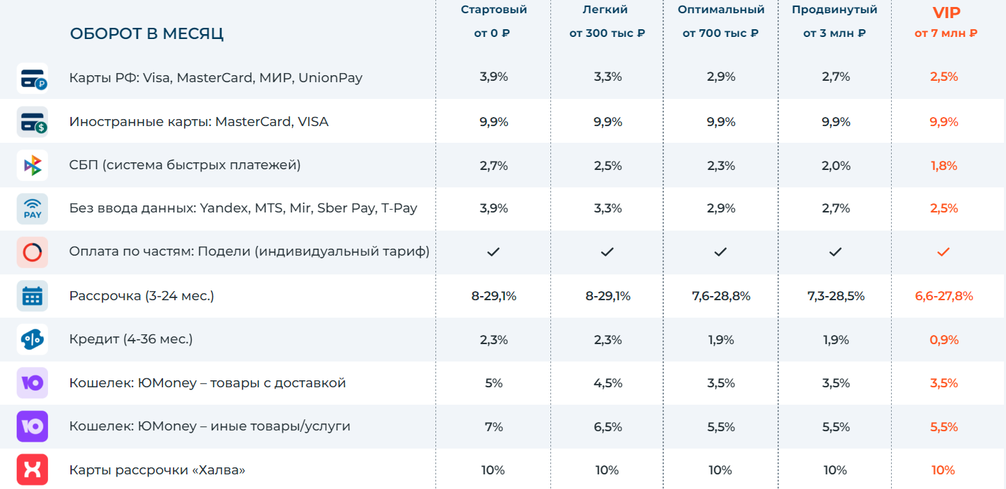 Тарифы для юридических лиц, ИП и ИП на НПД - фото