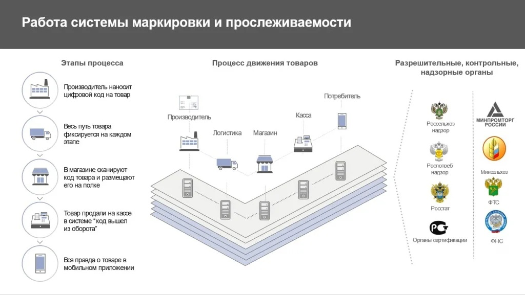Товары, подлежащие обязательной маркировке, изображение №1