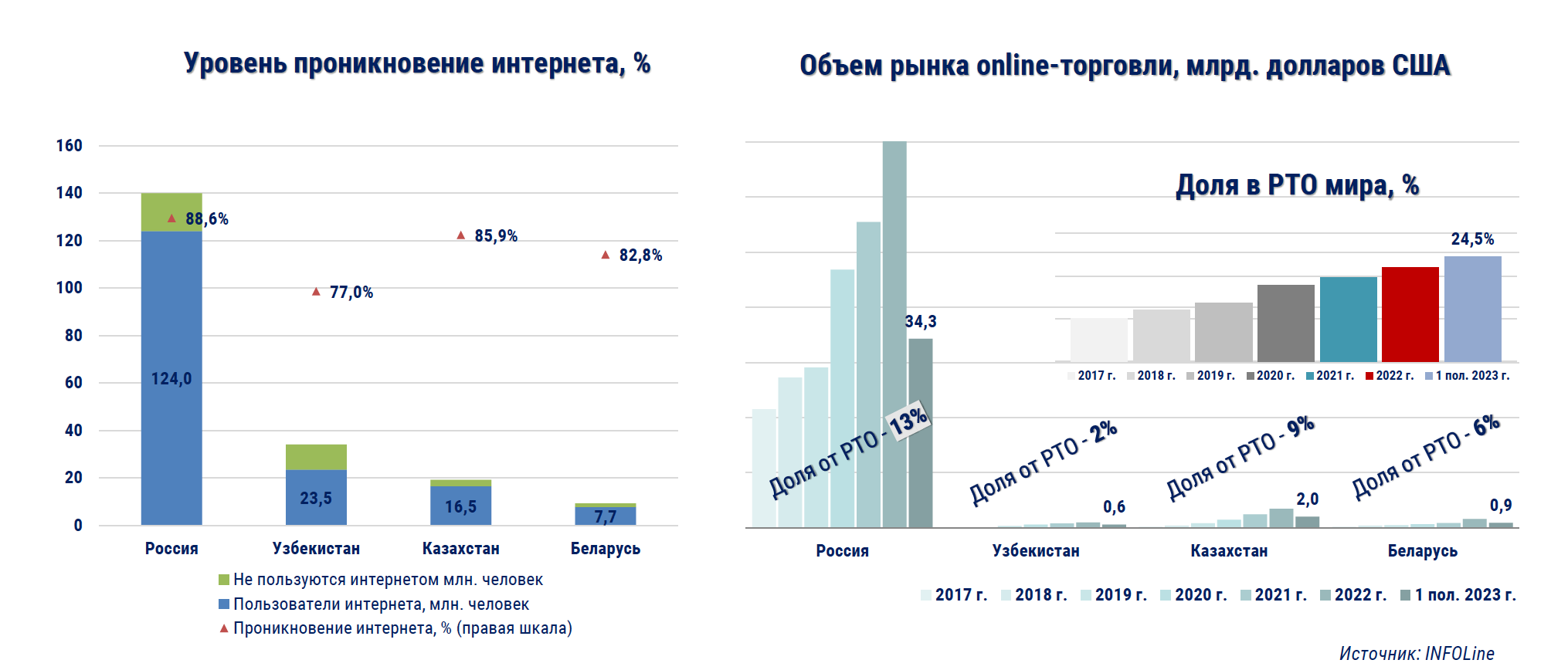 Значение торговли. Формы торговли обществознание. Эволюция товаро-денежных отношений. Какое значение для людей имеет торговля. Внешние экономические связи индии кратко.