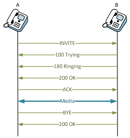 Схема передачи пакетов