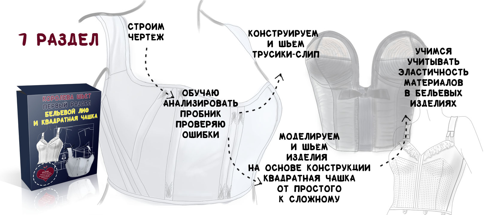 Бизнес план по пошиву нижнего белья