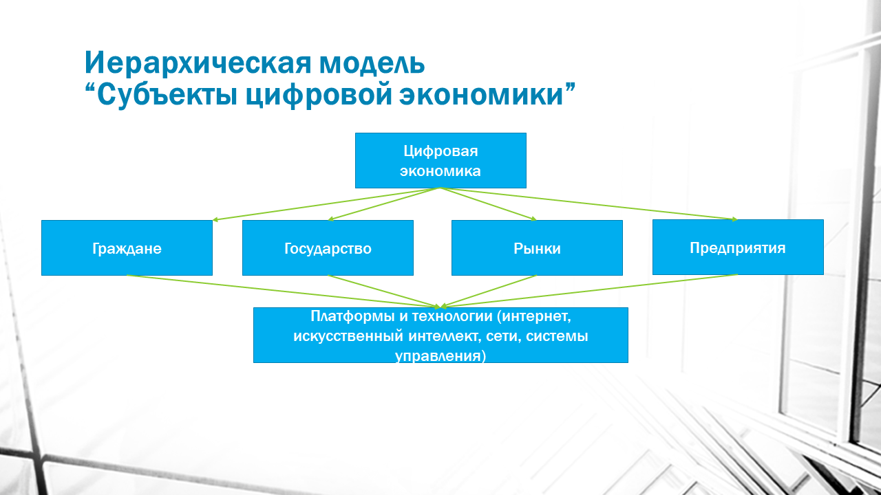 Модель субъект