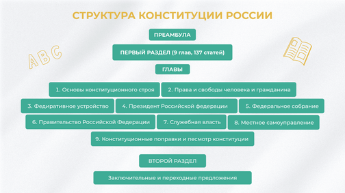 7 класс Обществознание - 2