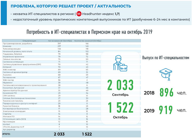 Полина Суханова, Зимний остров, Университет 20.35, Пермский край