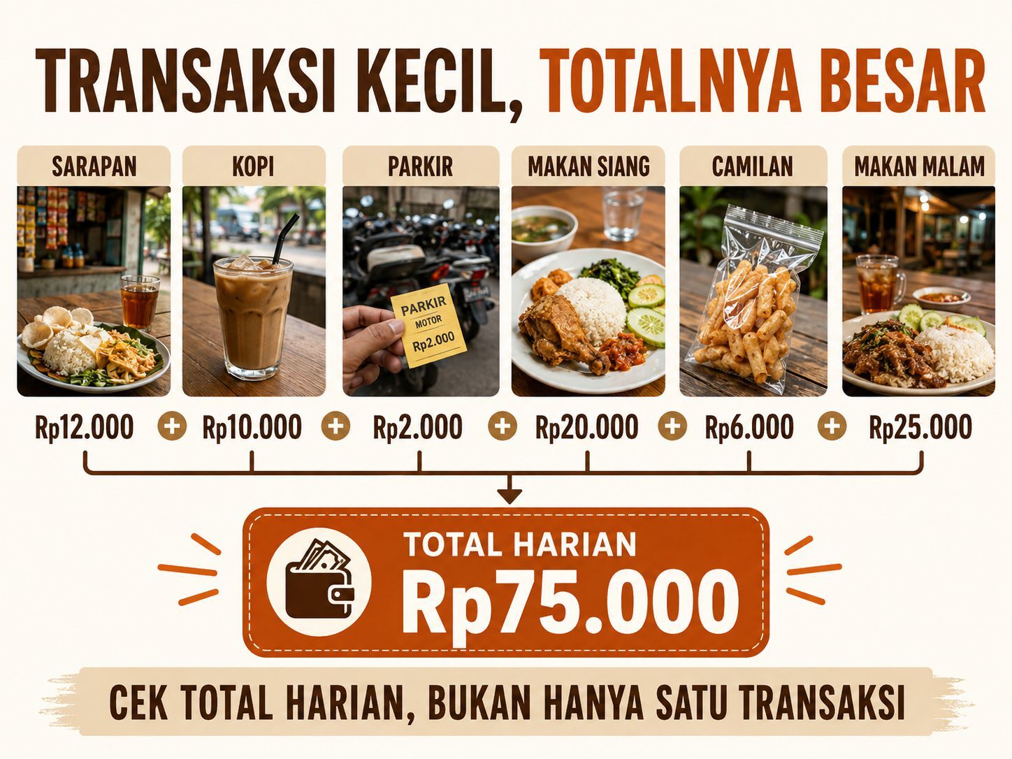 Enam pengeluaran QRIS kecil dalam sehari membentuk total pengeluaran yang besar