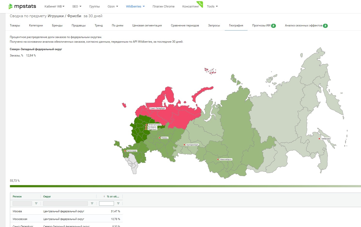 Mpstats расширение