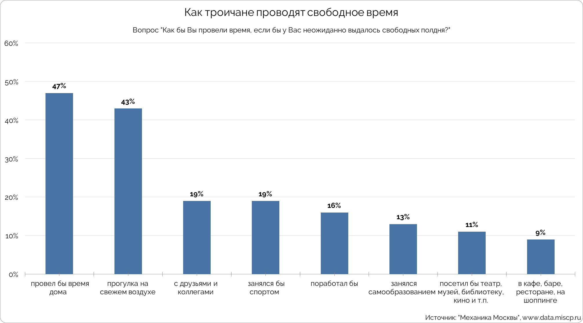 Механика Троицка