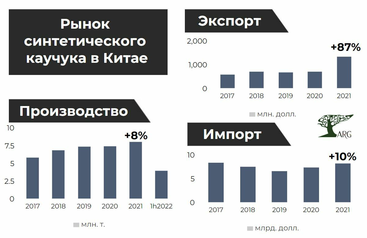 Объем экспорта