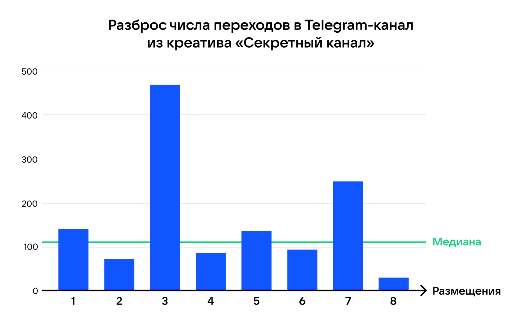 Скачать песни на сердце рана опять реклама из телеграмма фото 95