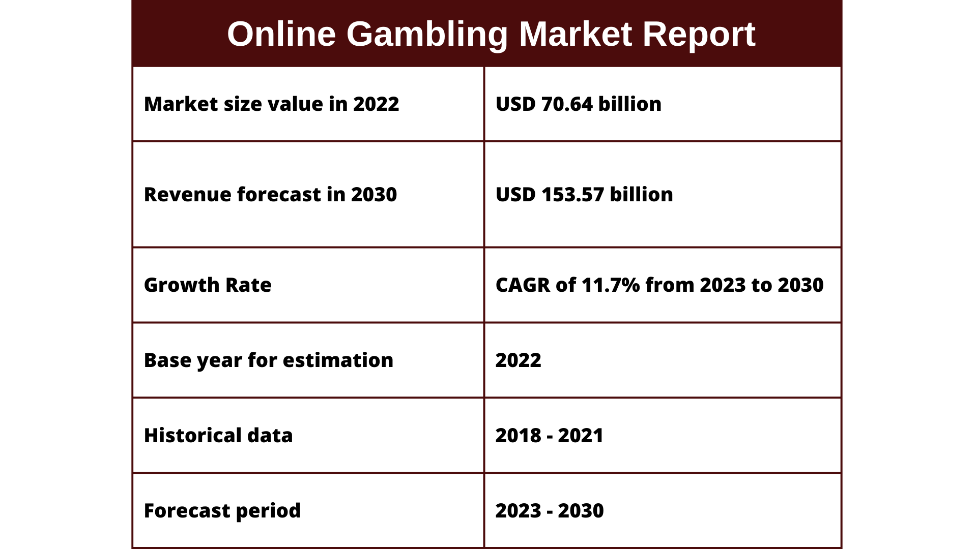 Online Gambling Market - Size, Trends and Analysis by The AI Group