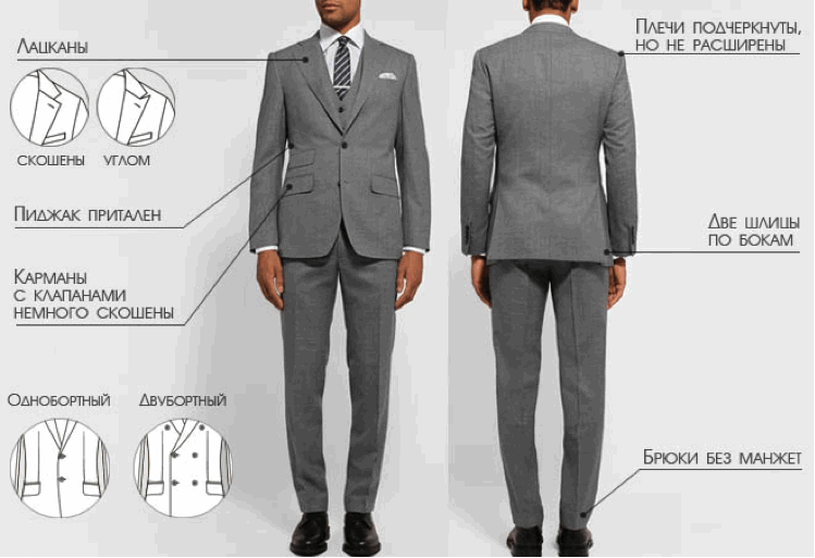 Длина брюк костюма какой должна быть. Костюм мужской классический. Элементы мужского костюма. Классический крой костюма. Деловой костюм на английском.