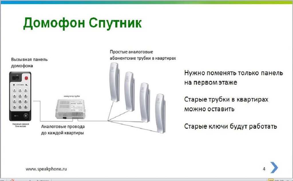 Умный домофон приложение. Домофон Спутник. Спутник панель домофона. Код домофона Спутник. Коды для домофона Спутник.