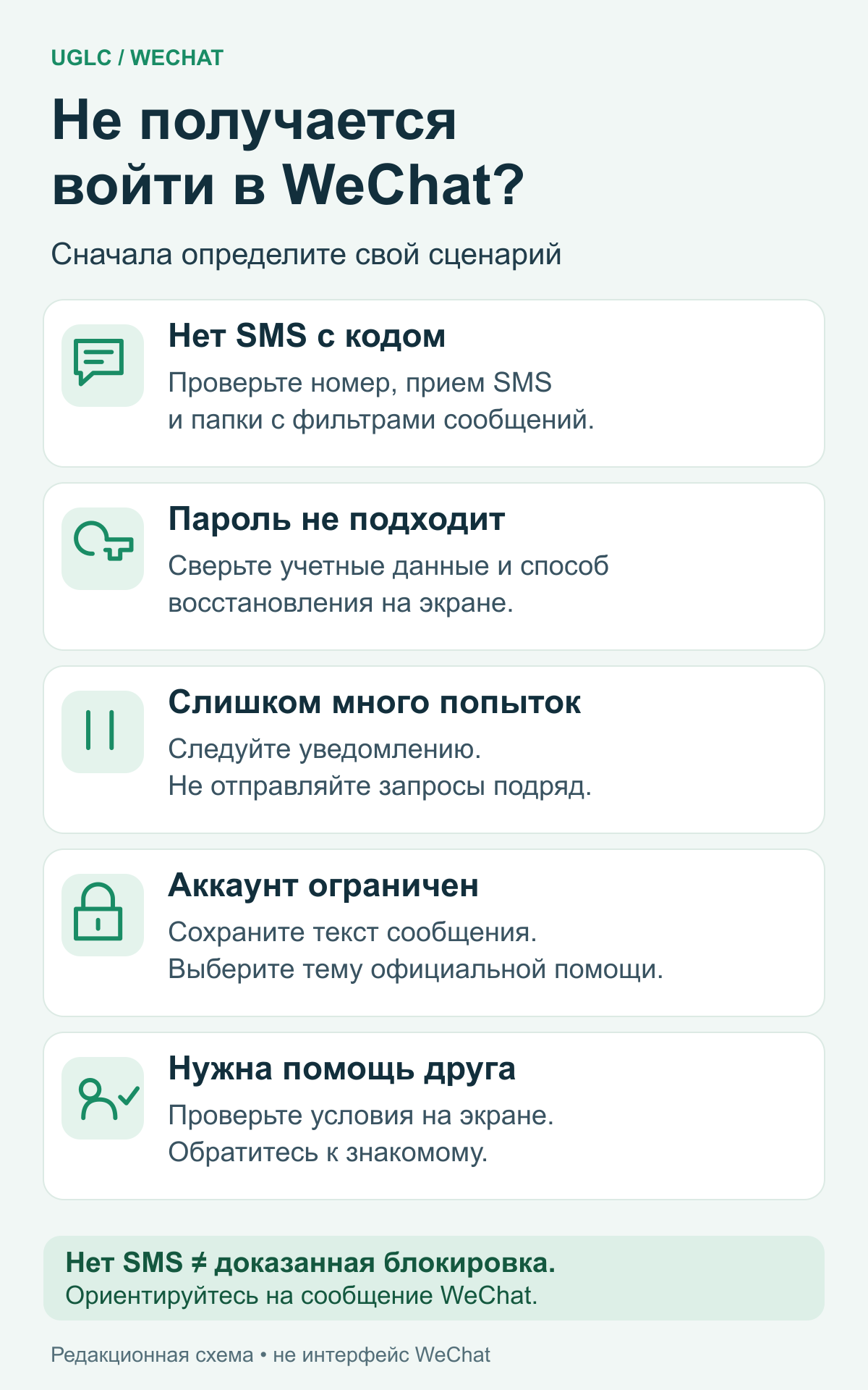 Пять сценариев проблем со входом в WeChat: нет SMS, пароль не подходит, слишком много попыток, ограничение аккаунта и помощь друга
