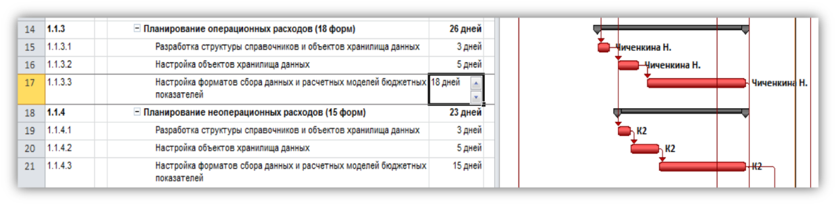 Сетевой график проекта в ms project