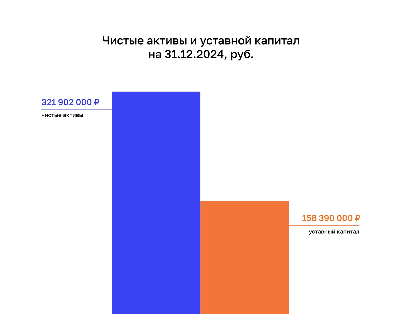 чистые активы SOLBER