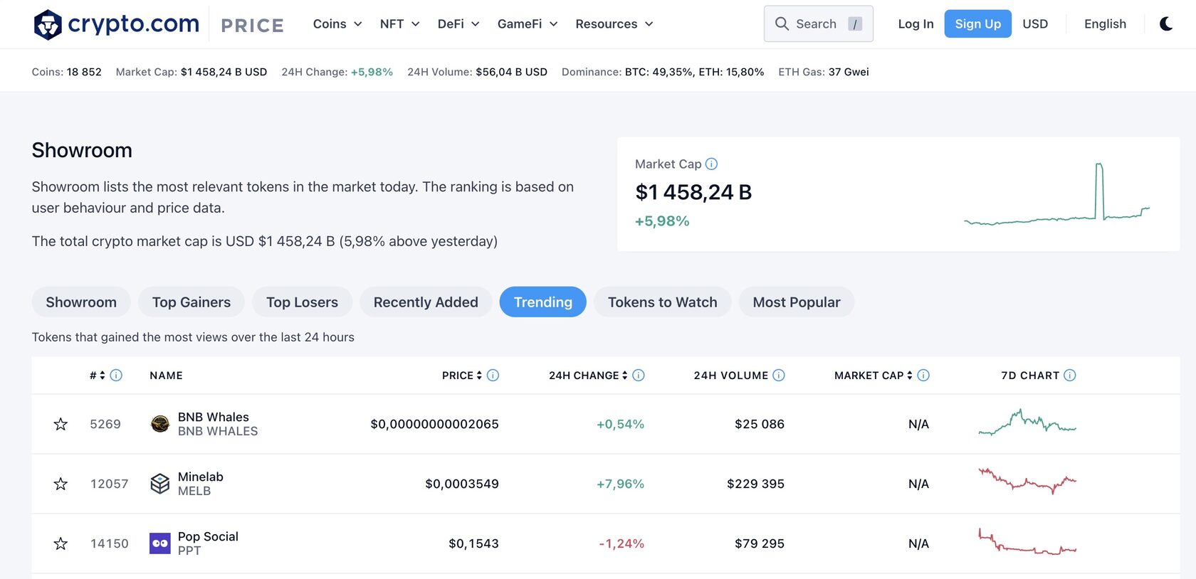 Buy Crypto.com Trending Service | FINPR Agency