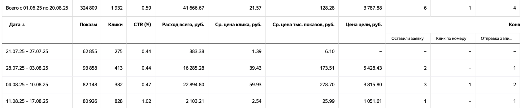 Кейс школа бокса