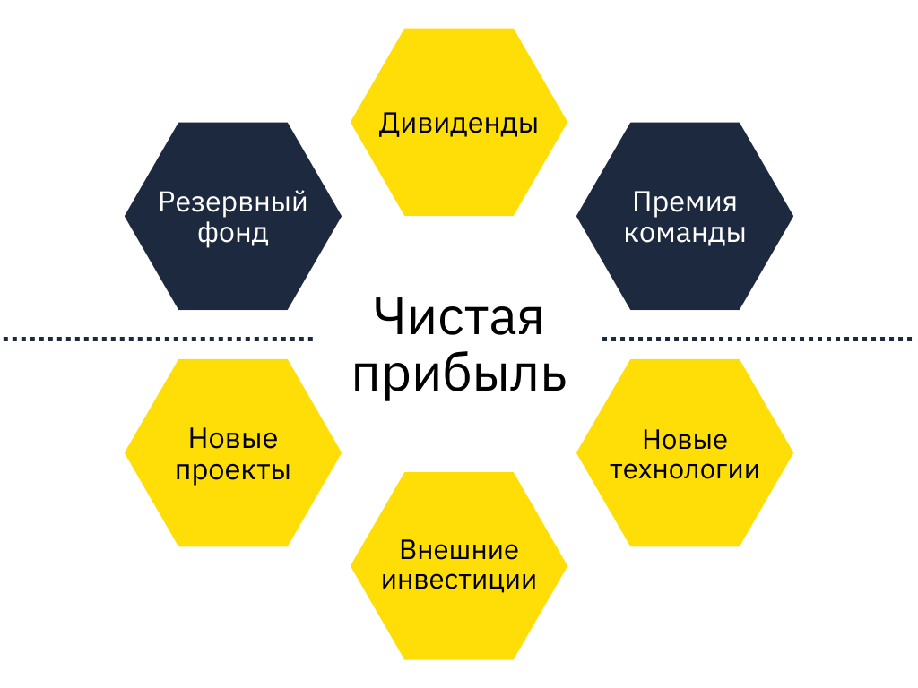 ТОП-10 вариантов пассивного дохода в 2024 году