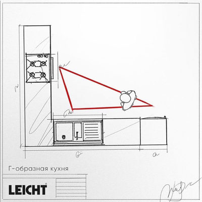 Идеальный треугольник на кухне