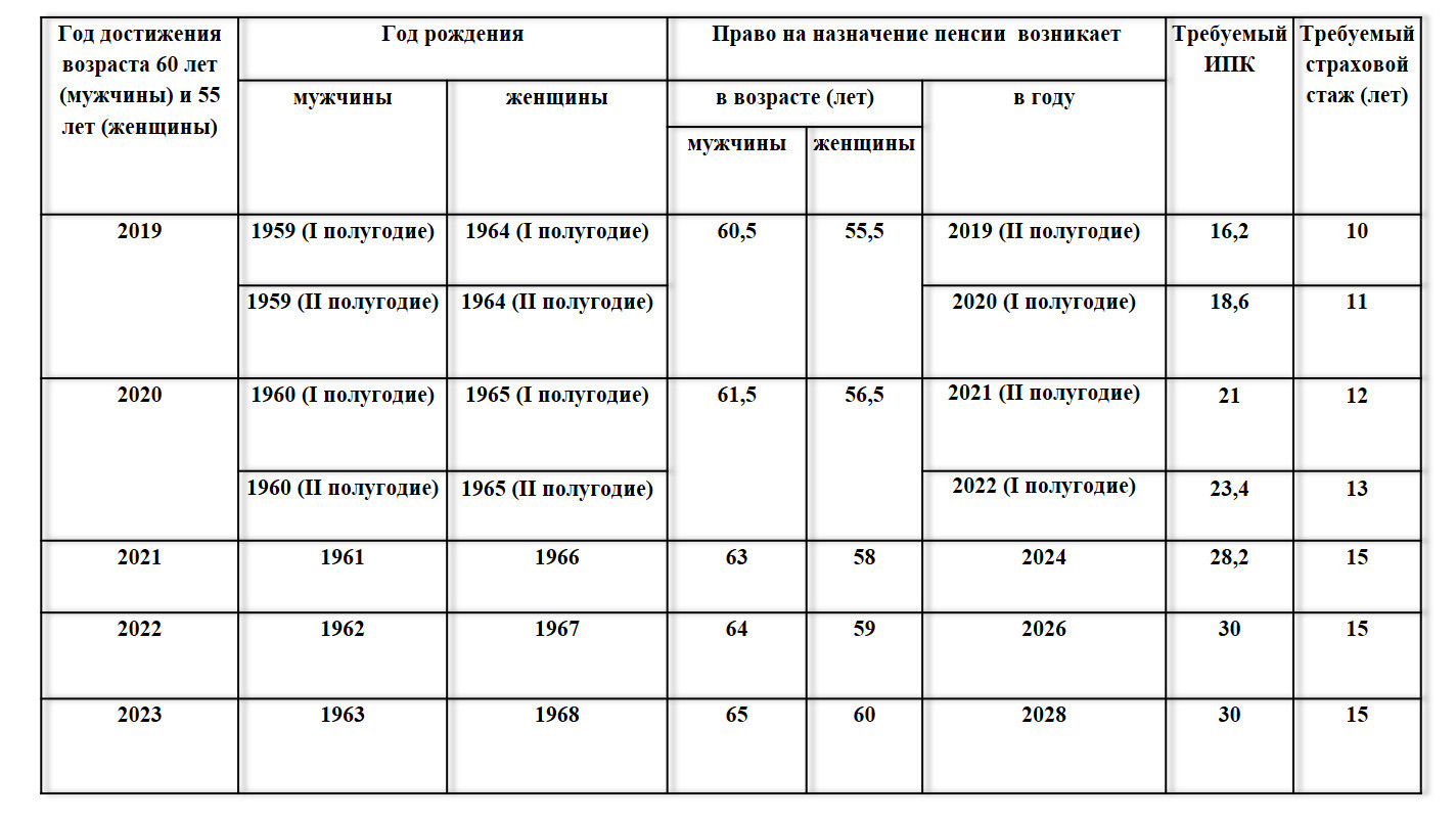 PPT - РЕАЛИЗАЦИЯ ОТДЕЛЬНЫХ ПОЛОЖЕНИЙ УКАЗОВ ПРЕЗИДЕНТА РОССИЙСКОЙ ФЕДЕРАЦИИ Powe