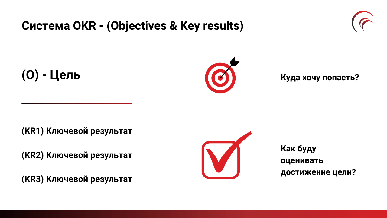 OKR методология ✨ что это такое ✨ Objectives and Key Results - цели и  ключевые результаты | метод постановки целей
