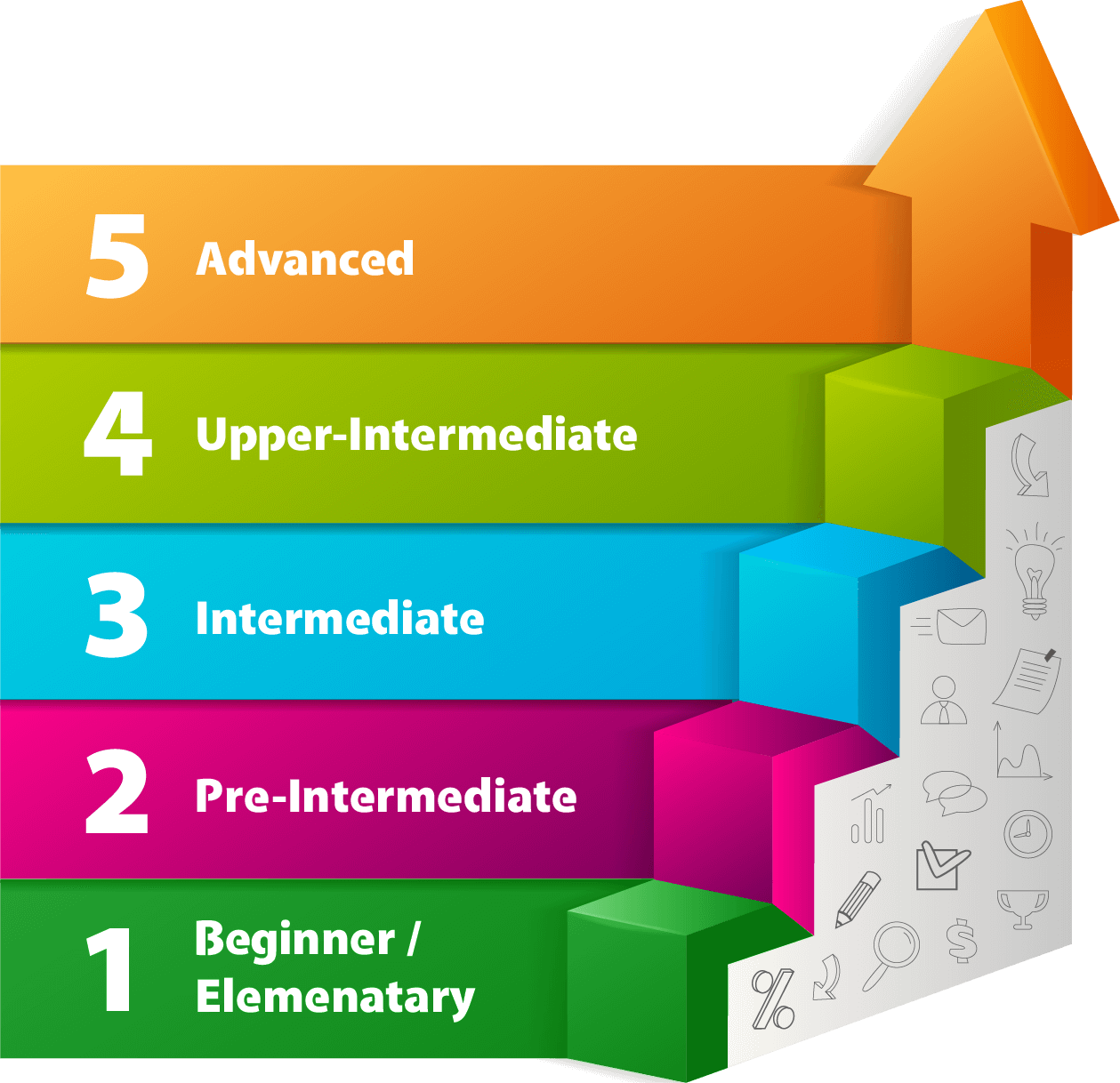 Английский уровни владения какие. Pre-Intermediate Level уровень. Уровни английского языка a1 a2 b1 b2. Уровень владения английским языком Intermediate. Уровни знания английского языка Intermediate.