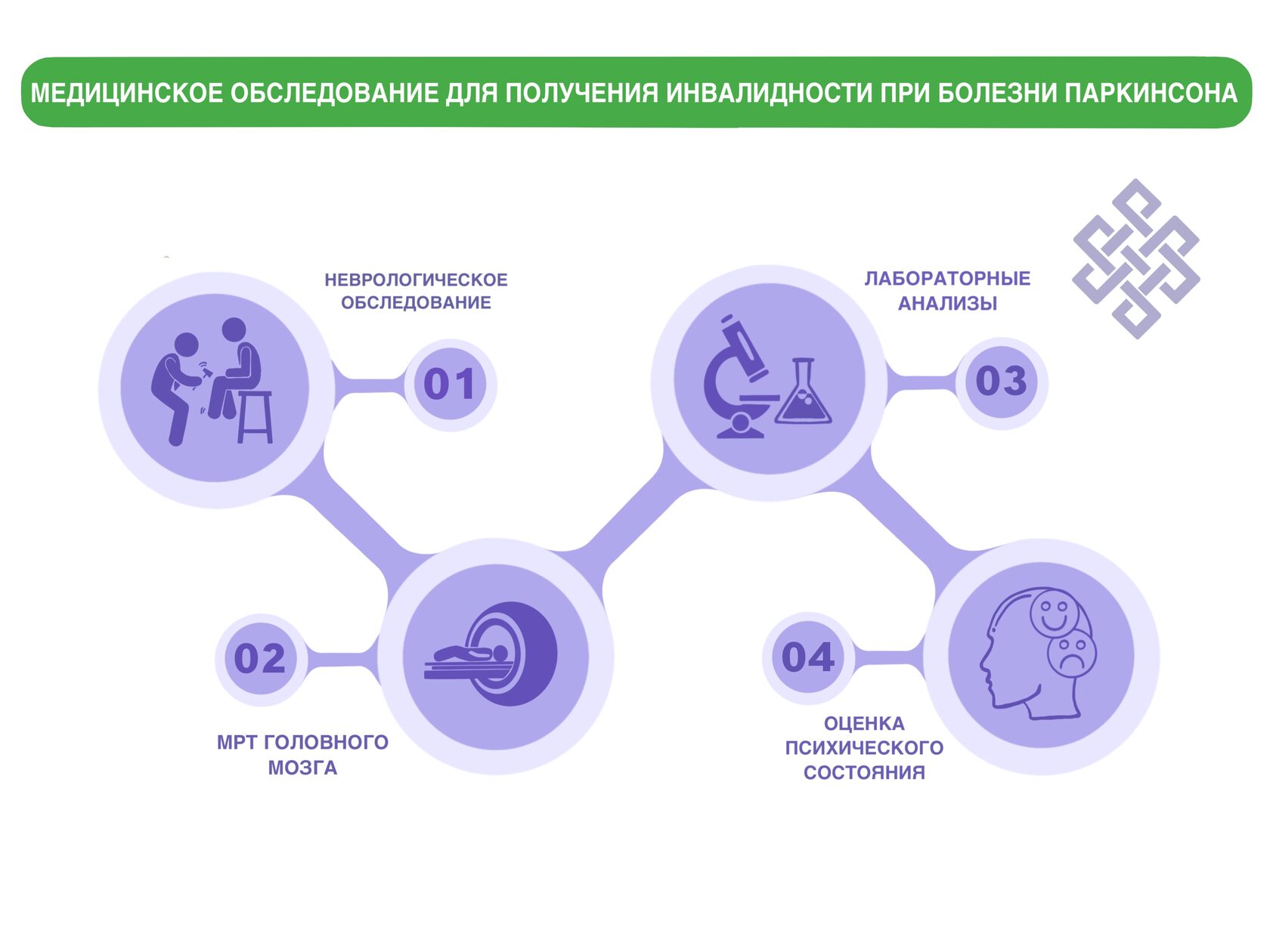 Как получить инвалидность при болезни Паркинсона?