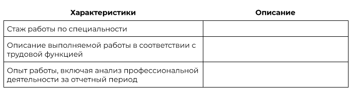 Медицинский отчет о профессиональной деятельности: подробная инструкция ...