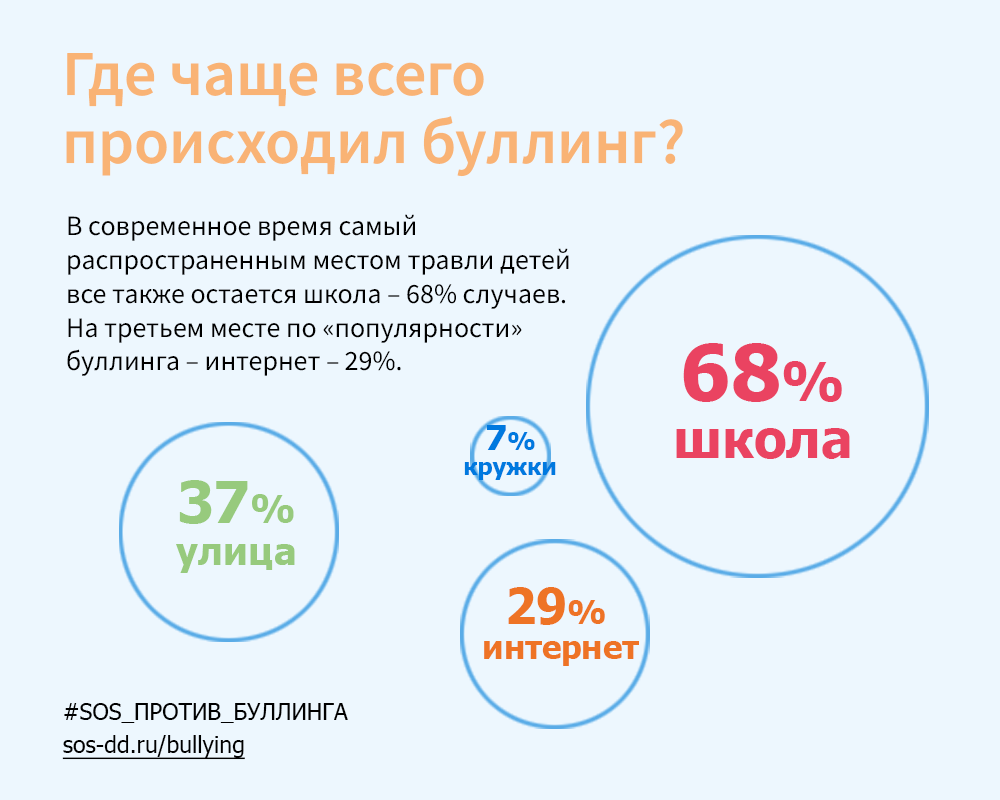 Благотворительная акция #SOS_ПРОТИВ_БУЛЛИНГА