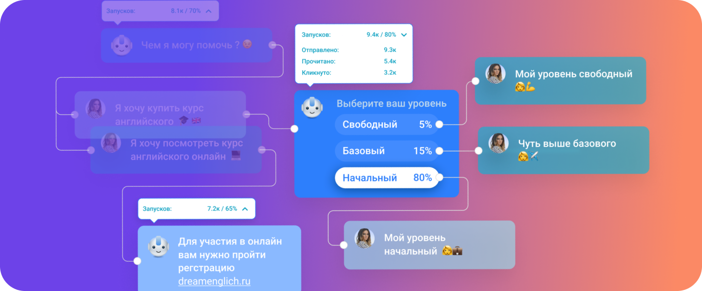 Улучшить фото бот. Сердитов схема бота. Схема работы бота сыграем в игру бот. Какие бывают боты. Схема бот видео ошики.