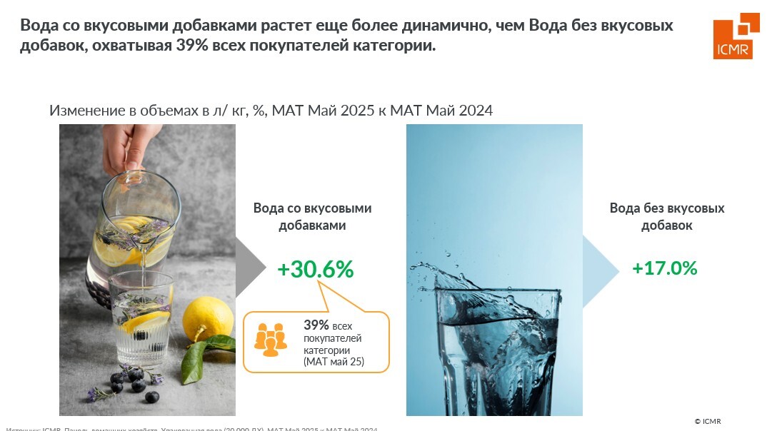 ICMR-GfK-rost-potreblenia-vodi-so-vkysom