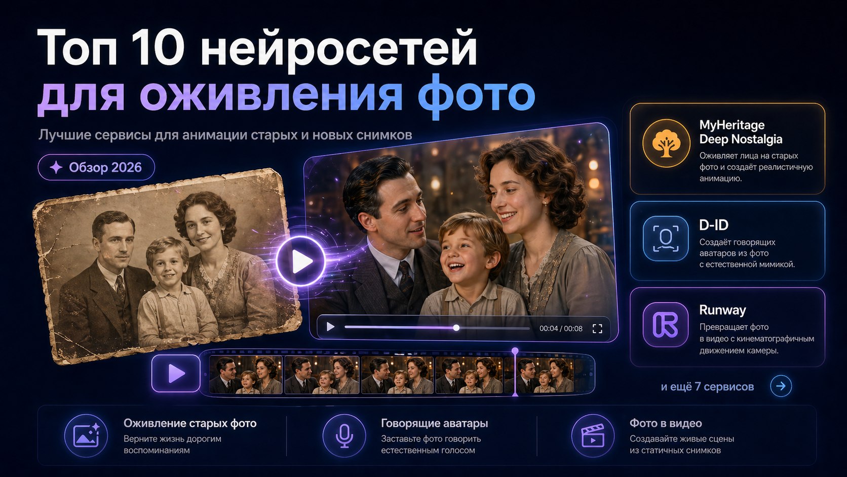 Топ-10 нейросетей для оживления фото